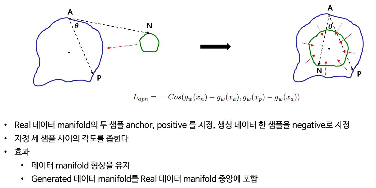Cosine similarity loss