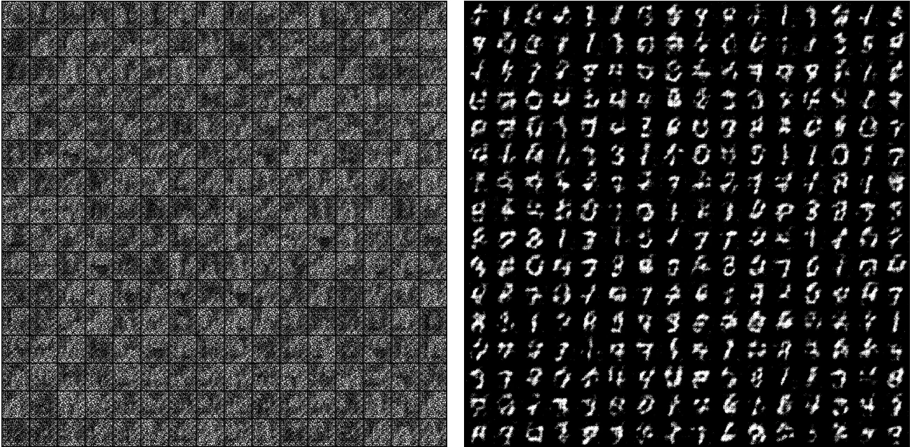 MNIST 생성 결과